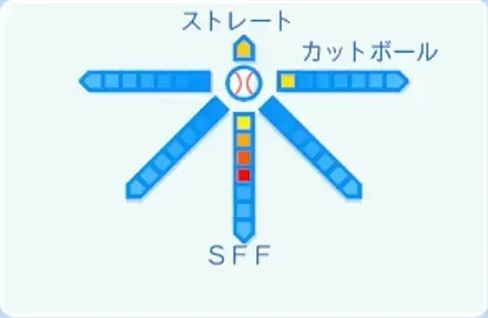 柴田大地の球種