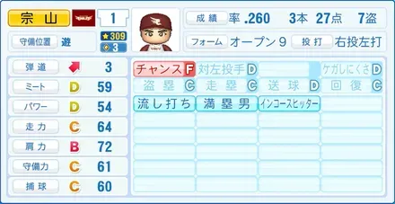 宗山塁画像