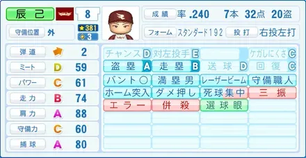 辰己涼介画像