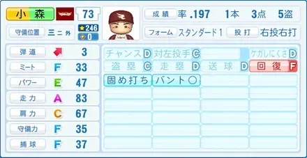 小森航大郎画像