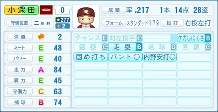 小深田大翔画像