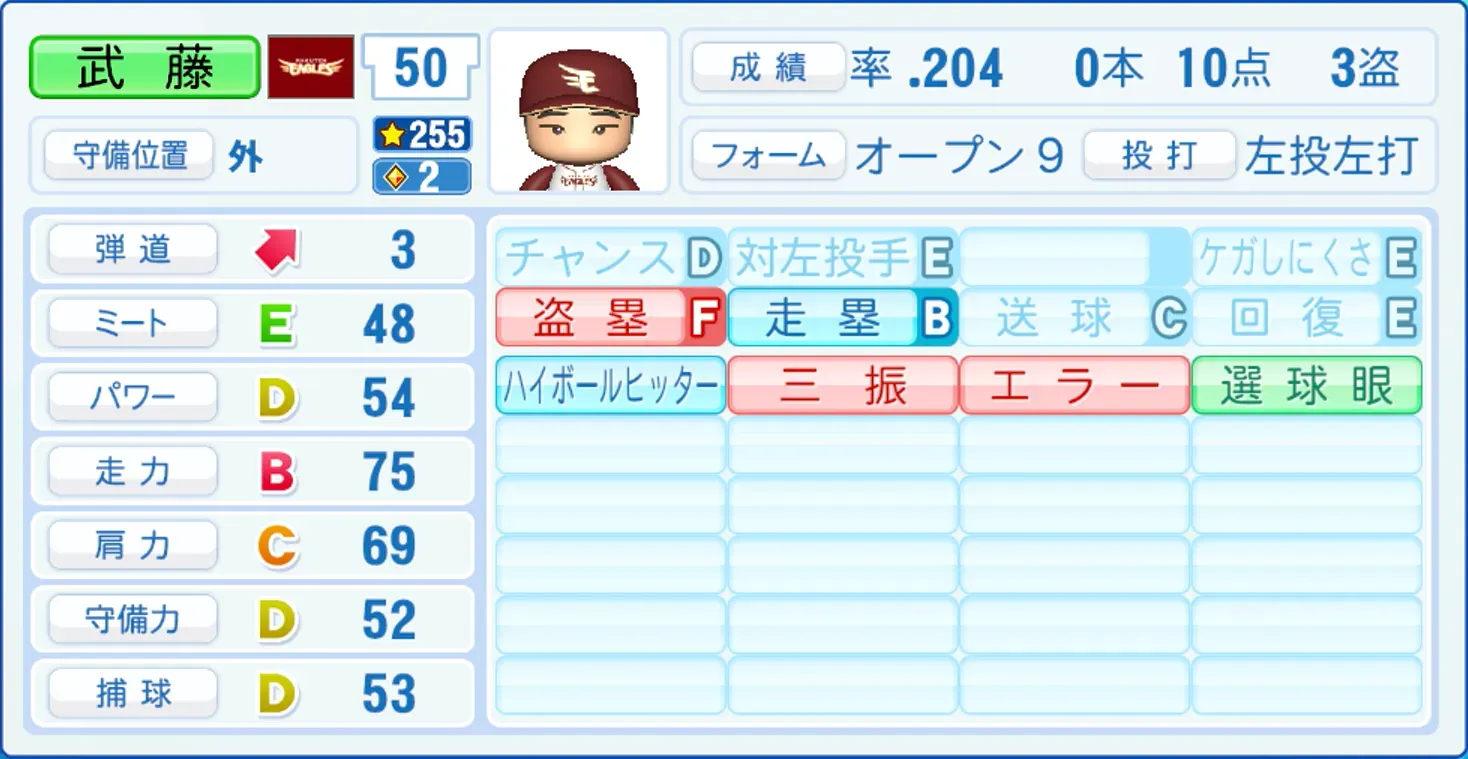 武藤敦貴のステータス画像