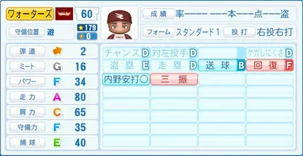 ワォーターズ