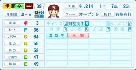 伊藤裕季也画像