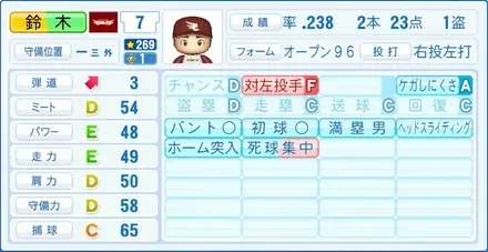 鈴木大地画像