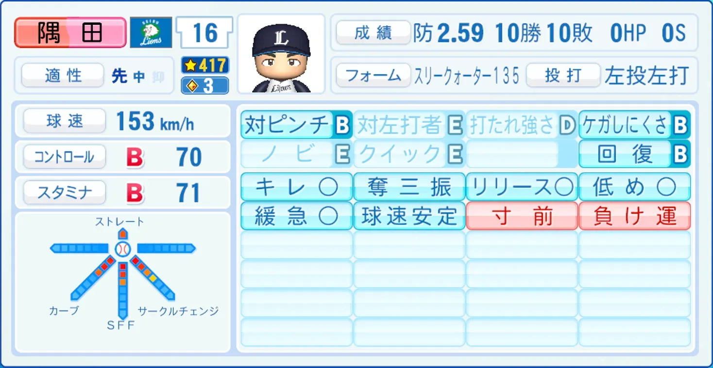 隅田知一郎のステータス画像