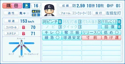 隅田知一郎画像