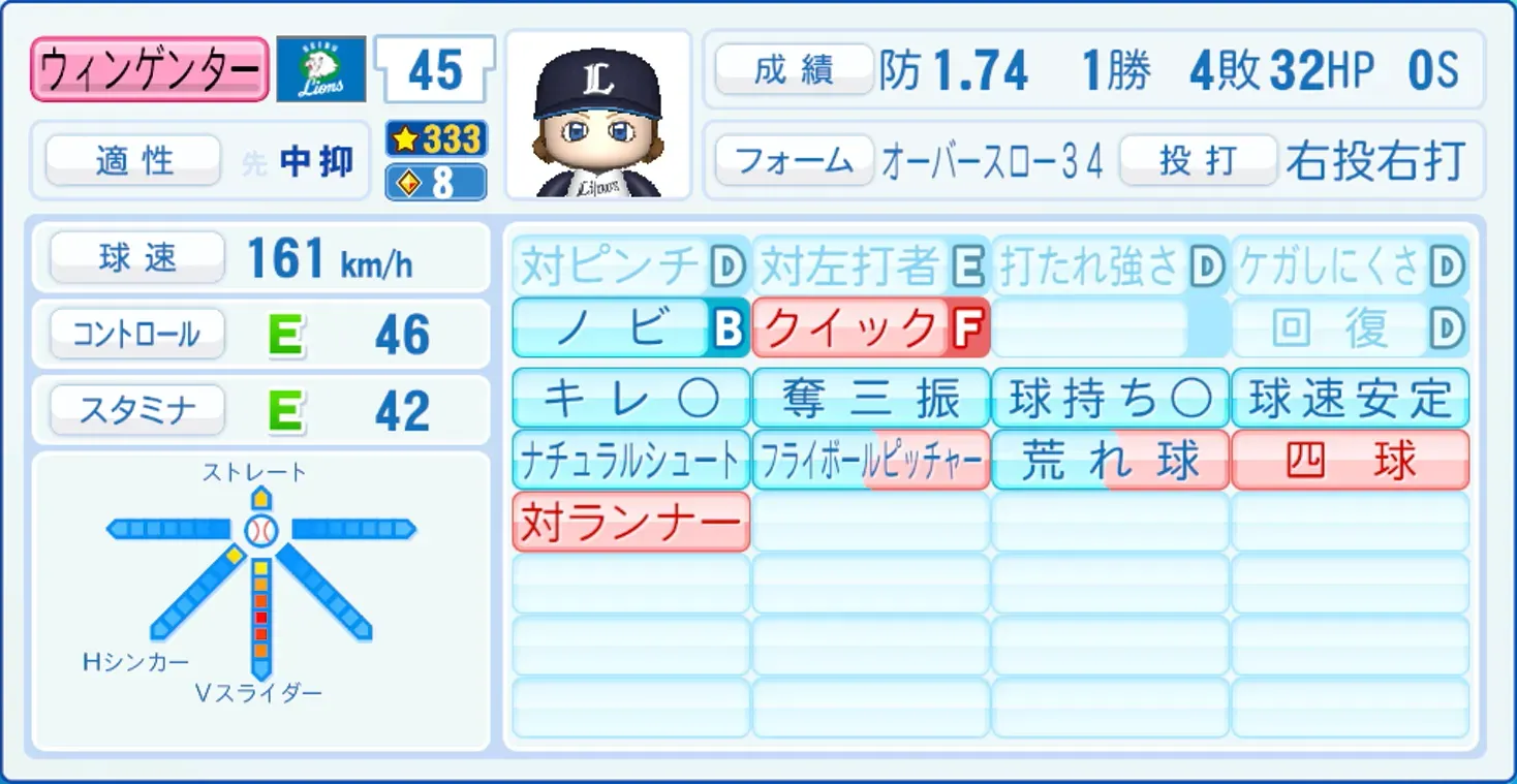 ウィンゲンターのステータス画像