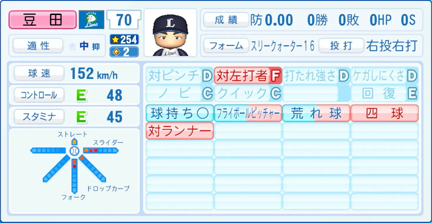 豆田泰志のステータス画像