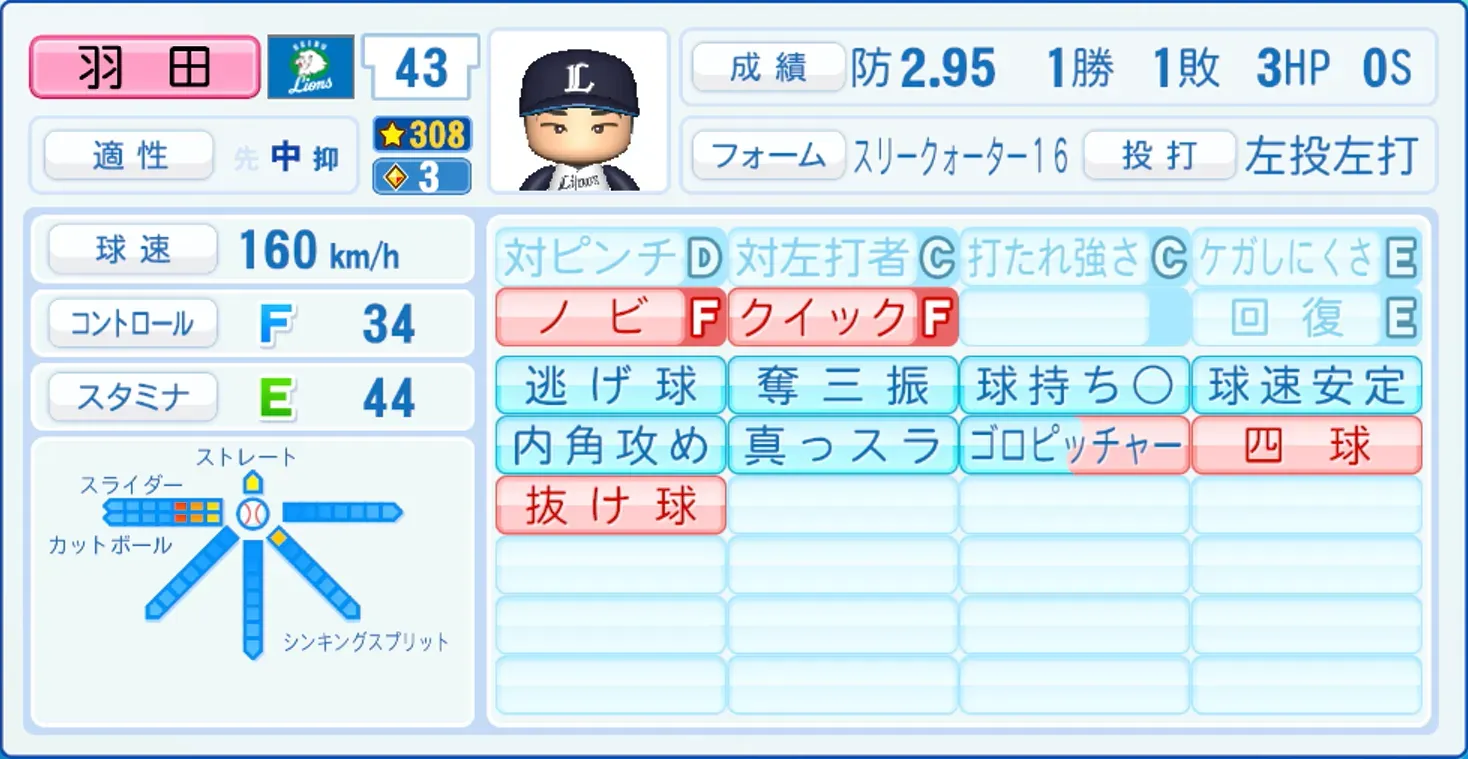 羽田慎之介のステータス画像