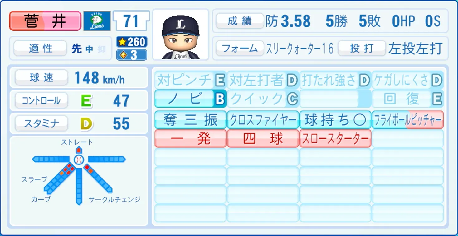 菅井信也のステータス画像