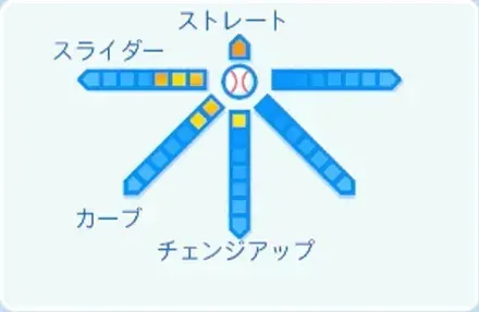 杉山遙希の球種