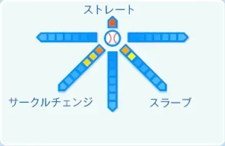 狩生聖真の球種