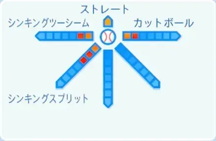 山田陽翔の球種