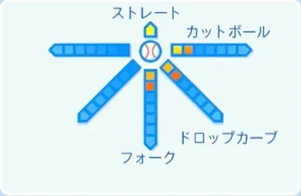 上田大河の球種