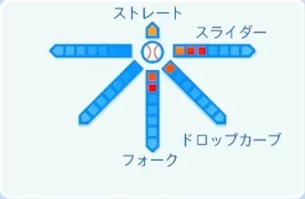 豆田泰志の球種