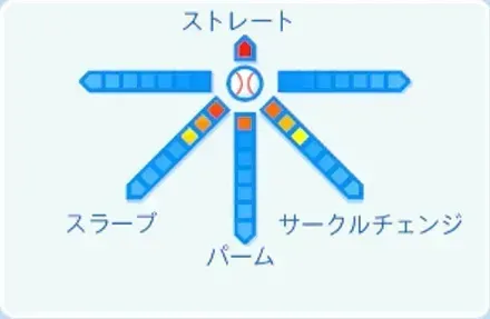 佐藤隼輔の球種