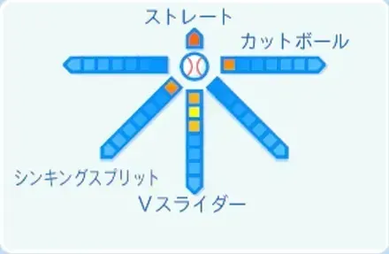堀越啓太の球種