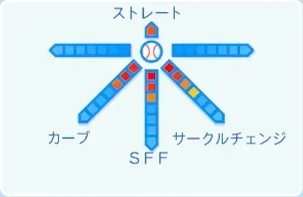 隅田知一郎の球種