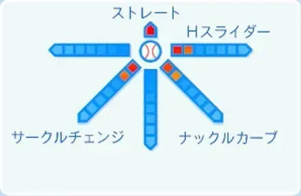 ボーの球種