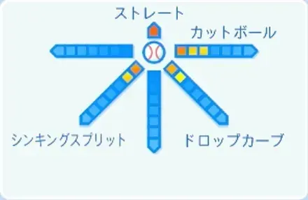 渡邉勇太朗の球種