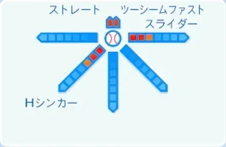 ワイナンスの球種