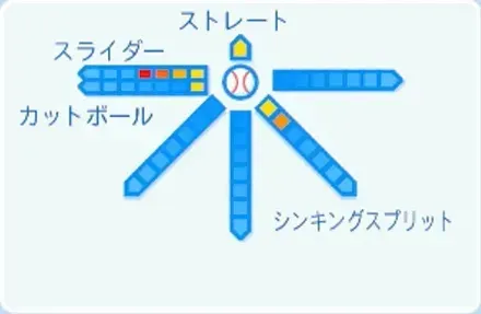 浜屋将太の球種