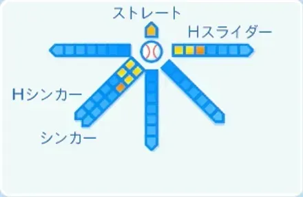 糸川亮太の球種