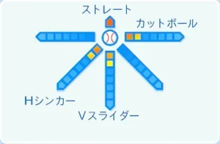 篠原響の球種
