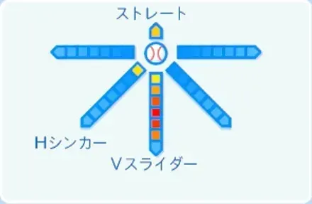 ウィンゲンターの球種