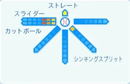 羽田慎之介の球種