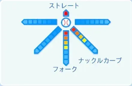E.ラミレスの球種