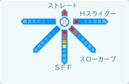 青山美夏人の球種