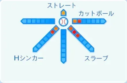 平良海馬の球種