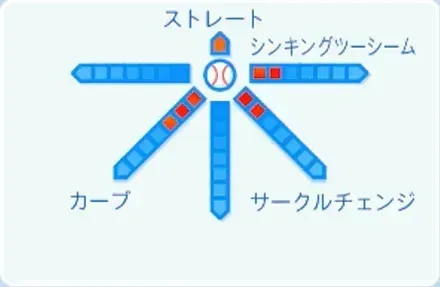 武内夏暉の球種