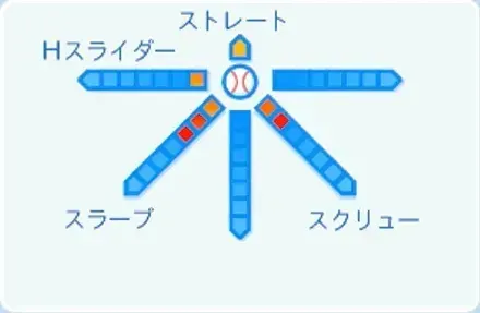 岩城颯空の球種