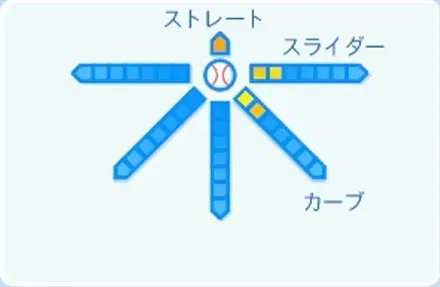 成田晴風の球種