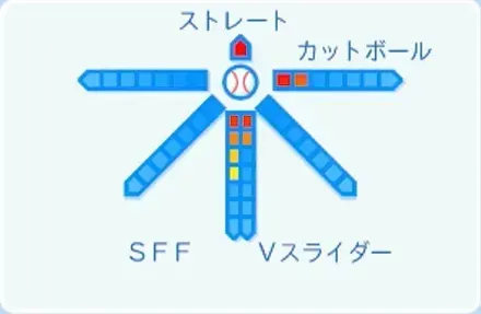 高橋光成の球種