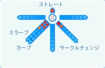 菅井信也の球種