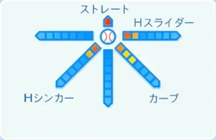 與座海人の球種