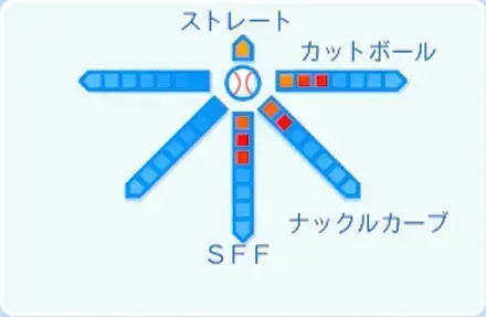 黒木優太の球種