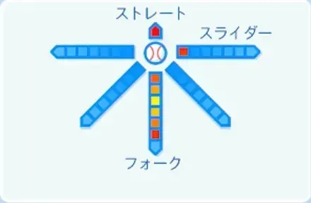 甲斐野央の球種
