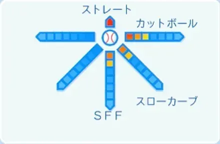 松本航の球種