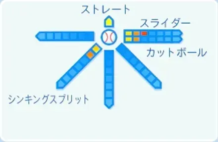 中村祐太の球種