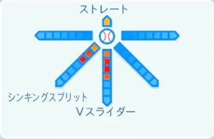 黒田将矢の球種