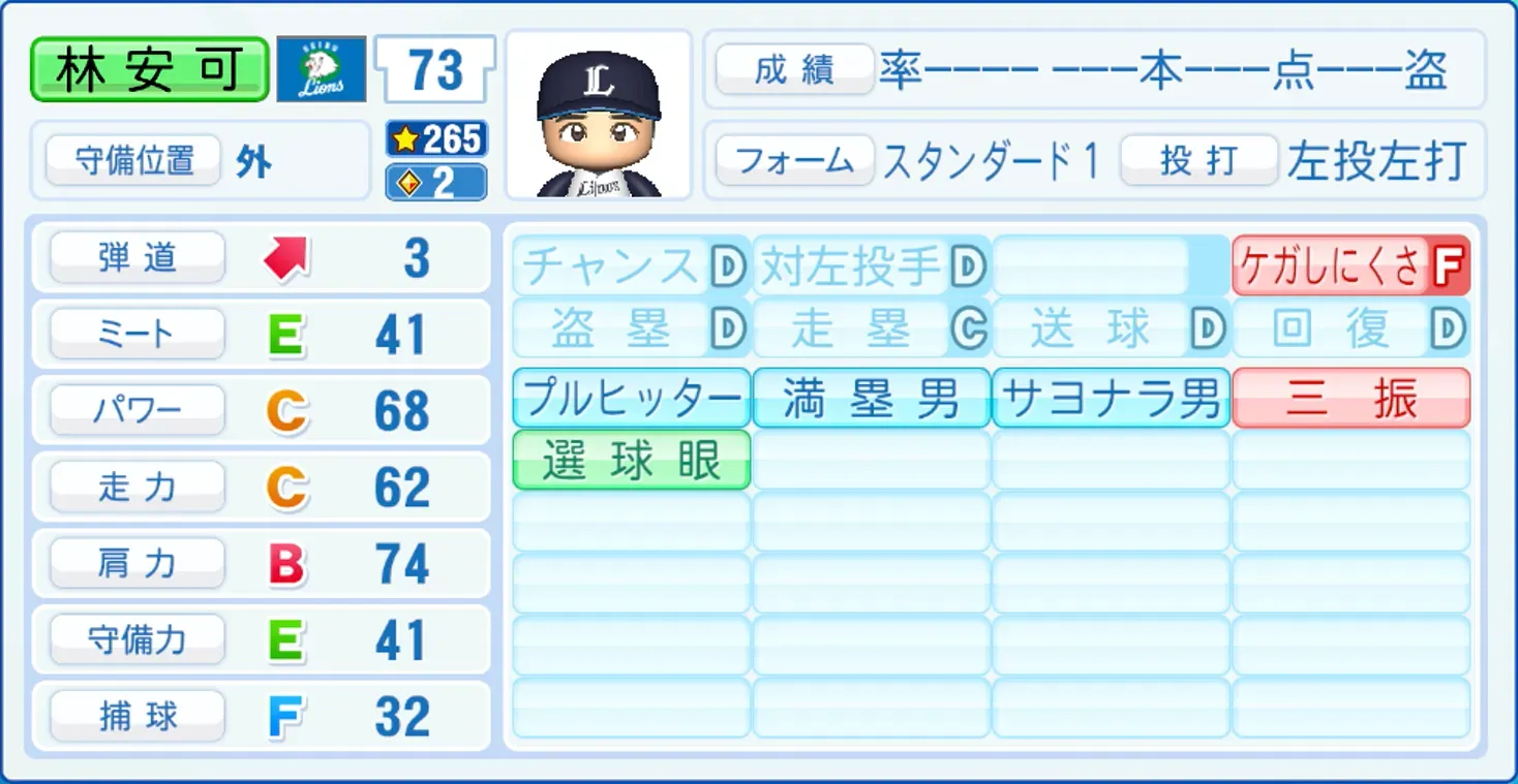 林安可のステータス画像