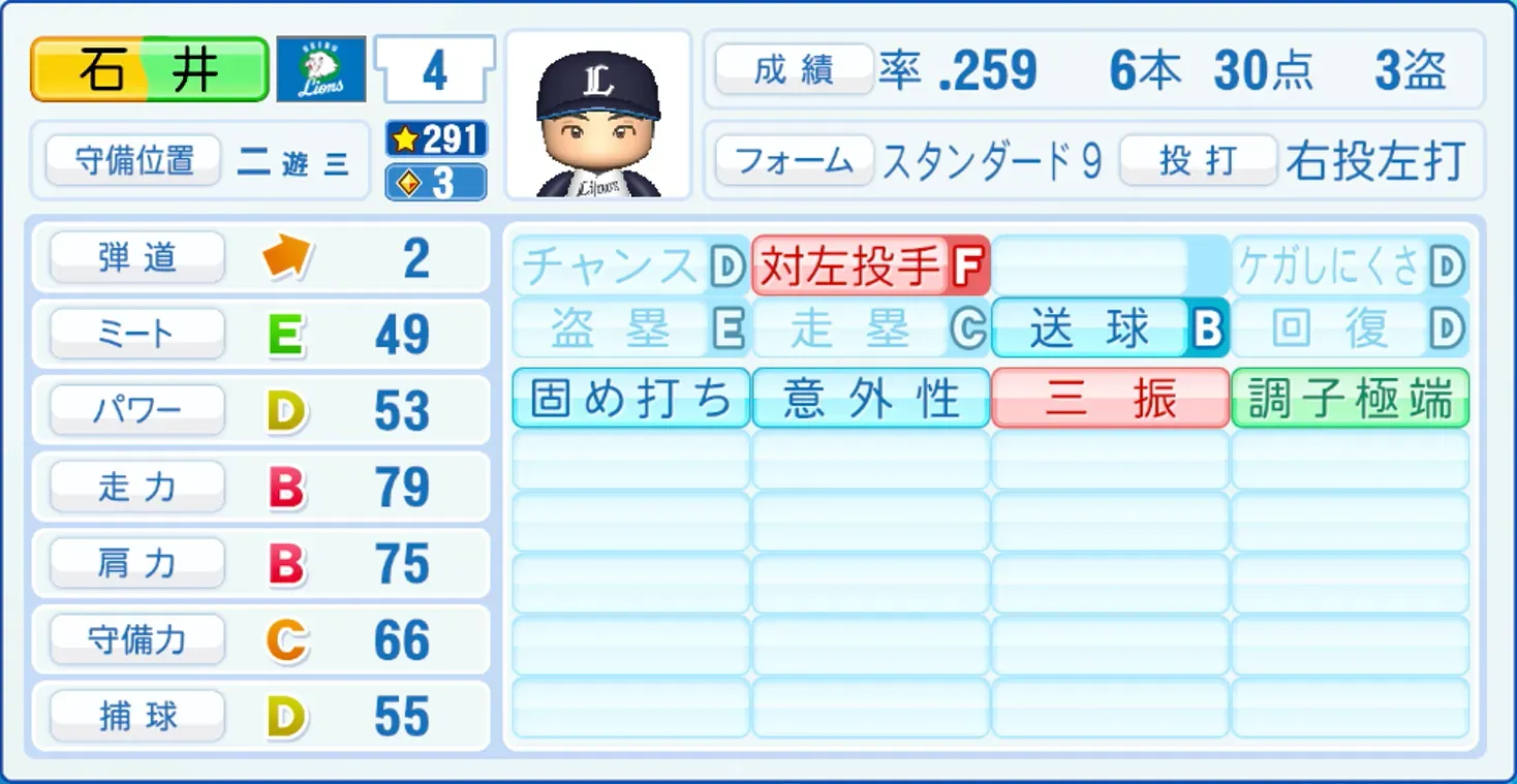 石井一成のステータス画像