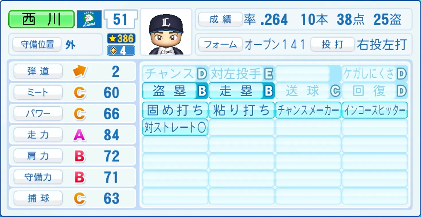 西川愛也のステータス画像