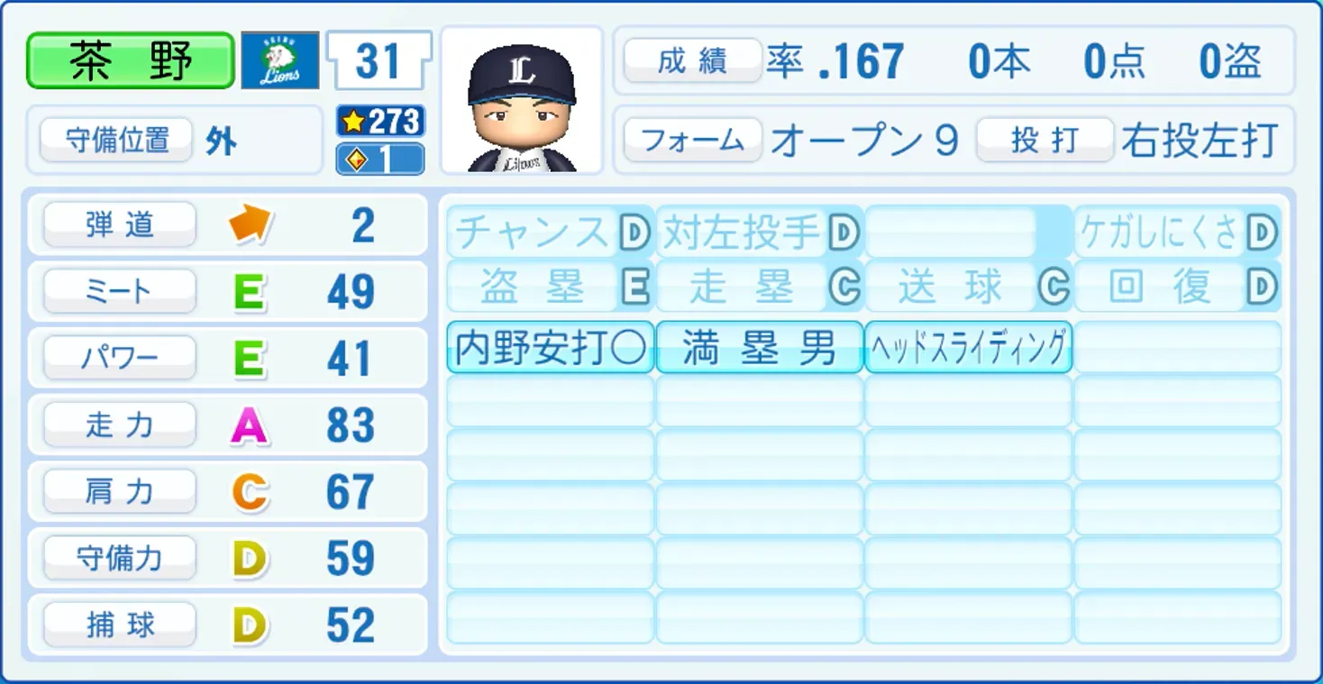 茶野篤政のステータス画像