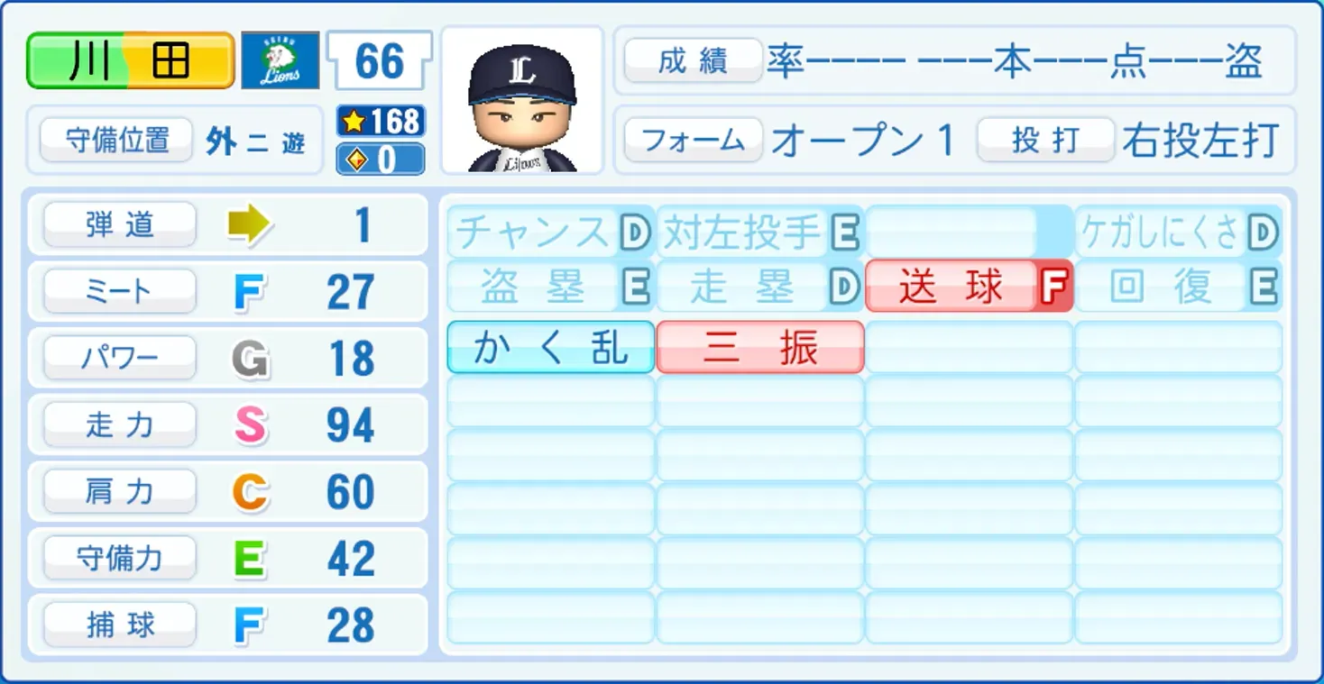 川田悠慎のステータス画像